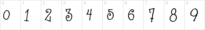 lettertype overzicht - nummers