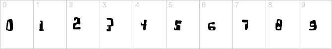 lettertype overzicht - nummers